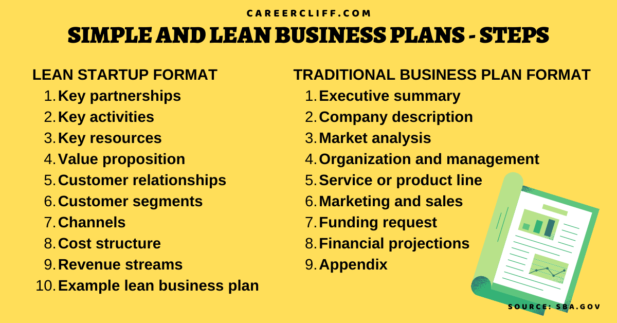 structure of a business plan templates