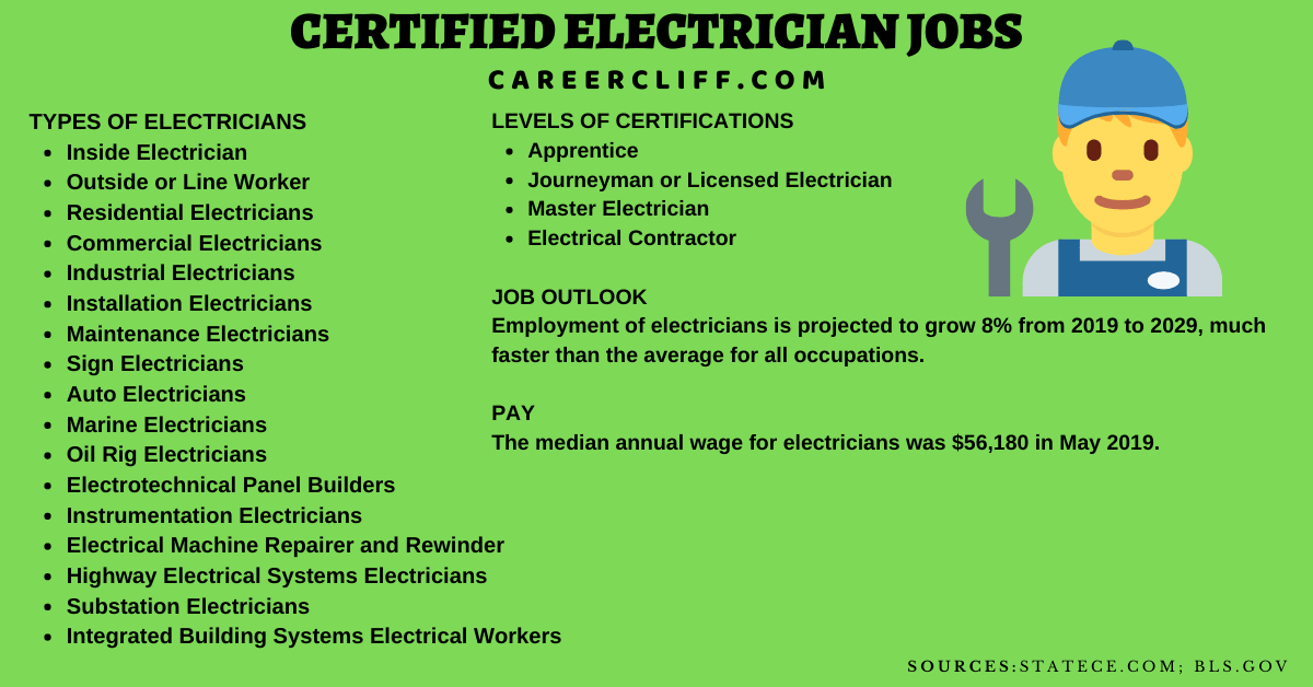 certified electrical technician certified electrician jobs