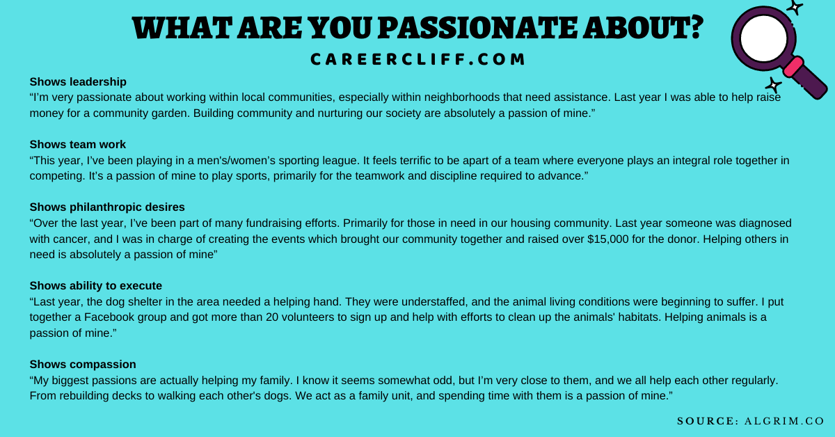 Are passionate dating you what about answer What Are
