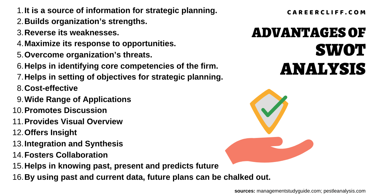 Advantages Of SWOT Analysis In The Future Business CareerCliff