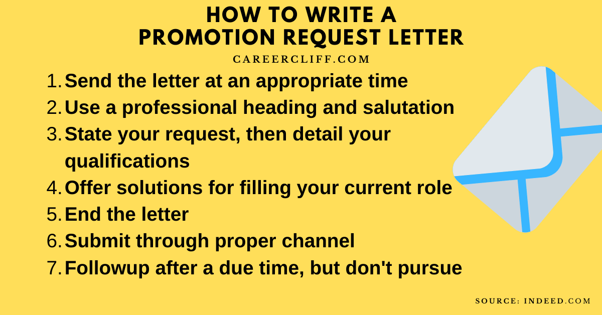 8 Samples, Steps & Tips to Write Letter of Promotion - CareerCliff