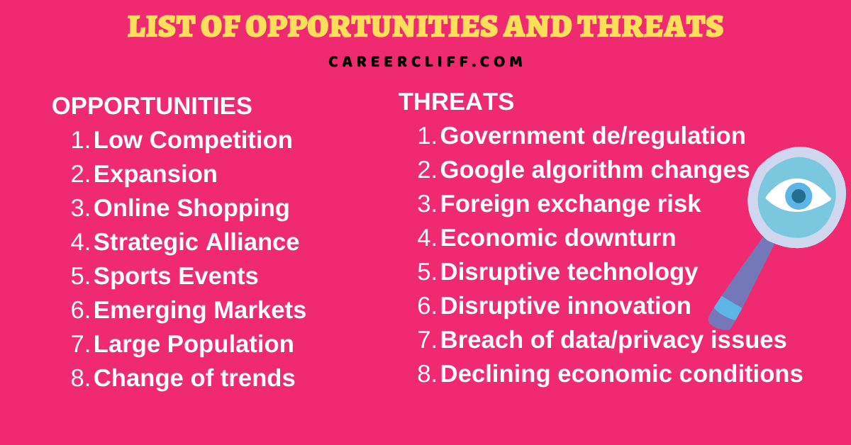 threats and opportunities in business plan