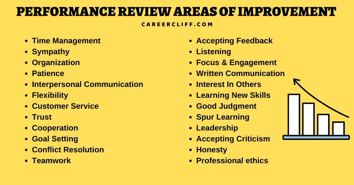 area of improvement for appraisal areas of improvement for employees improvement areas in performance appraisal list of areas of improvement for employees area to improve for employee areas of improvement for staff improvement areas for appraisal employees areas for improvement areas employees can improve sample areas of improvement for employees areas of improvement of an employee areas of improvement for employee appraisal employees area of improvement employees areas of improvement areas for employee improvement areas an employee can improve areas for improvement of employee list areas of improvement for employees common improvement areas employees areas for improvement as an employee employee review areas for improvement examples areas of improvement for good employees improvement areas for an employee areas of improvement as an employee areas of performance improvement for employees performance review areas of improvement examples