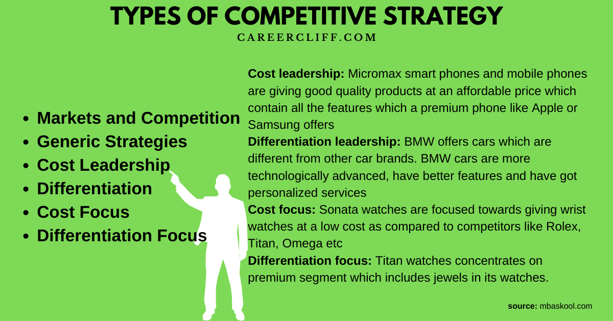 types of competitive advantage the four major types of competitive strategy are types of generic strategies types of focus strategy for all types of competitive strategies success in sustaining competitive strategy types 3 types of competitive advantage three types of competitive advantage different types of competitive advantage five generic types of competitive strategy types of strategies used in strategic planning for achieving global competitive advantage types of competitive marketing strategies types of generic strategies given by michael porter different types of competitive strategies types of cost leadership strategy list with examples the main generic types of corporate strategies and competitive strategies types of competitive advantage and sustainability the five generic competitive strategies ppt types of competitive strategy