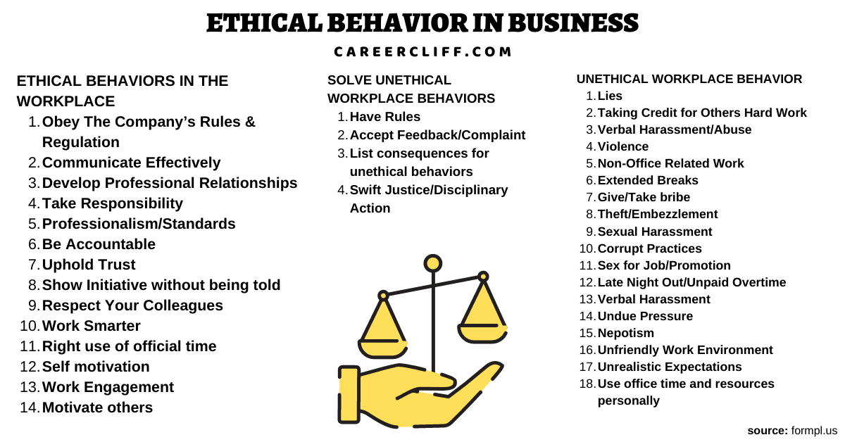 ethical behavior in business real examples of unethical behavior in business ethical behavior in the workplace examples of unethical behavior in business unethical business behaviour unethical behavior in companies ethical conduct in the workplace ethics in organizational behavior global business ethics survey abusive behavior good ethical behavior examples ethics and organizational behavior individual ethical behaviour good ethical behavior ethical corporate behavior ethical corporate behaviour ethical behaviour in marketing examples of ethical behavior in business ethical behavior in the enterprise social responsibility and ethical behavior poor ethics in the workplace ethical behavior in marketing ethical and unethical behavior in business ethical behavior in business articles importance of ethical behavior in business corporate unethical behavior importance of ethical behaviour in business unethical situations in business ethical and unethical behaviour in business individual ethical behavior companies with good ethical behavior unethical business behavior tends to be driven by such factors as examples of unethical behaviour in business ethical behavior examples in workplace example of unethical decision that is not illegal ethical behavior in finance unethical behavior in society companies that practice ethical behavior ethical behaviour and social responsibility examples of ethical but illegal behavior in business real examples of ethical behavior in business