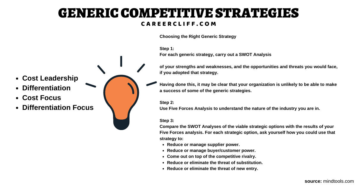 5 Basic Generic Competitive Business Strategies CareerCliff