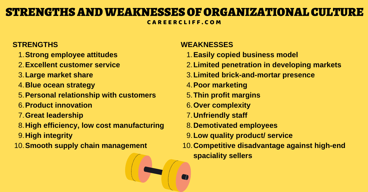 internal-strengths-and-weaknesses-in-swot-of-the-organization-careercliff