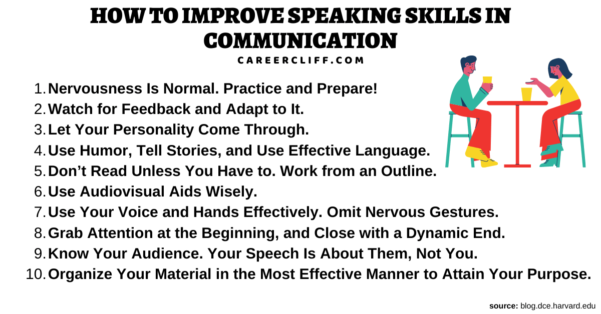 presentation on speaking skills