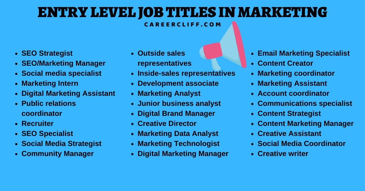 marketing research jobs entry level