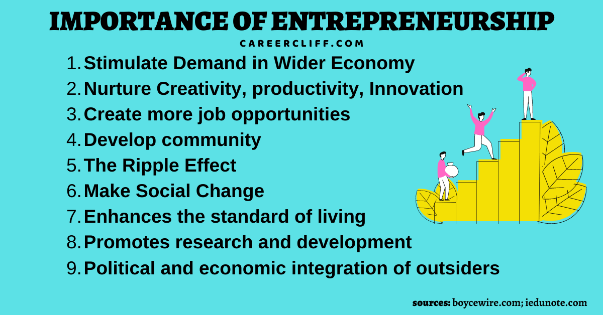 describe five (5) importances of business plan in technology entrepreneurship