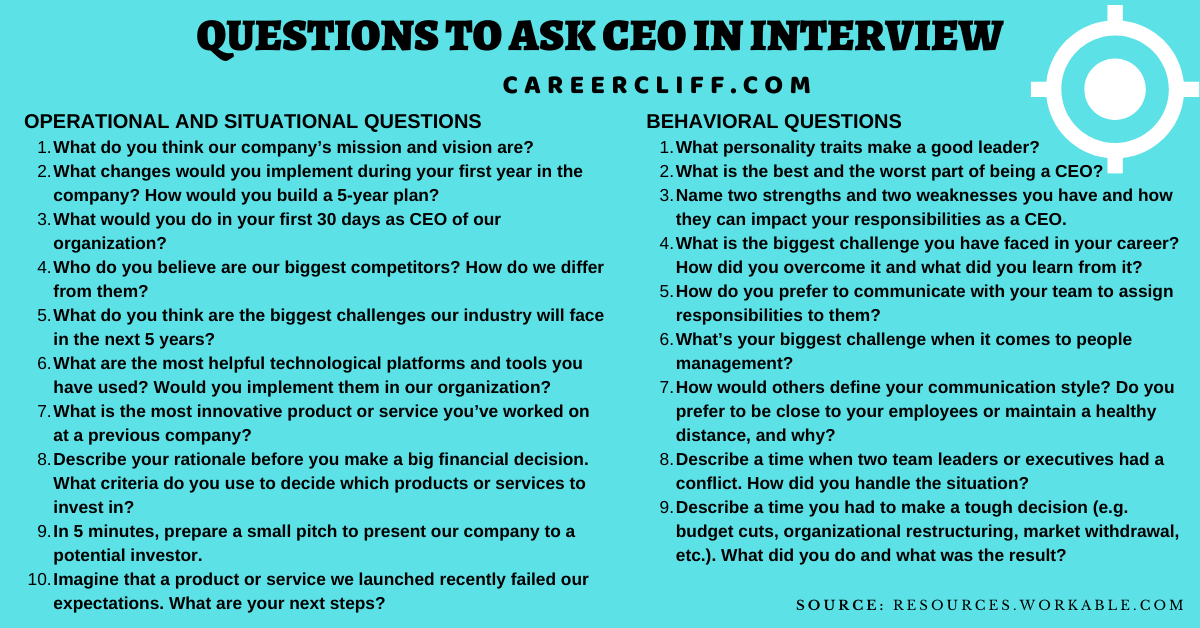 113 Leadership Questions to Ask CEO in Interview - CareerCliff