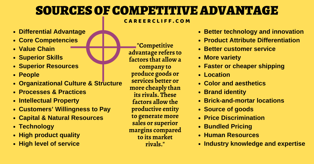 sources of competitive advantage slideshare sources of competitive advantage porter sources of competitive advantage pdf sources of competitive advantage meaning five sources of competitive advantage sources of competitive advantage in logistics 4 sources of competitive advantage sources of competitive advantage in international business sources of competitive advantage porter sources of competitive advantage in logistics sources of competitive advantage meaning sources of competitive advantage slideshare source of competitive advantage definition sources of competitive advantage mckinsey two main sources of competitive advantage sources of differential competitive advantage six competitive advantages is a competitive advantage sustainable? competitive advantage examples competitive advantage theory competitive advantage pdf how to gain competitive advantage competitive disadvantage cost advantage sources of competitive advantage are mcq competitive advantage in strategic management what is sustainable competitive advantage time-based competition example what is time-based competition quizlet time-based competition book time-based strategies examples profile segmentation customer portfolio management pdf attitudinal vs behavioral segmentation company literature direct market advertising sources of competitive advantage pdf sources of competitive advantage porter sources of competitive advantage slideshare sources of competitive advantage in international business sources of competitive advantage ppt sources of competitive advantage for coca cola sources of competitive advantage for a bank sources of competitive advantage mckinsey sources of competitive advantage in logistics which of the following statements about the sources of competitive advantage is true the sources of competitive advantage for a company pursuing a strategy of multinational all of the following were traditional sources of competitive advantage except to have the potential to become sources of competitive advantage 5 sources of competitive advantage to have the potential to become sources of competitive advantage resources and capabilities list and explain each of the five sources of competitive advantage what are netflix's sources of competitive advantage main sources of competitive advantage walmart sources of competitive advantage sources of competitive advantage firm resources and sustained competitive advantage sources of competitive advantage pdf sources of sustainable competitive advantage firm resources and sustained competitive advantage pdf 5 sources competitive advantage barney firm resources and sustained competitive advantage sources of competitive advantage porter sources of competitive advantage in strategic management cost as a source of competitive advantage sources of global competitive advantage firm resources and sustained competitive advantage ppt firm resources and sustainable competitive advantage