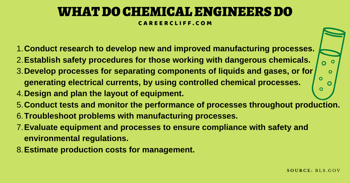 What Do Chemical Engineers Do Degrees Pay Duties Career Careercliff