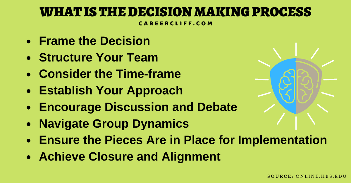 what is the decision making process what is ethical decision making what is decision making in management what is rational decision making what is strategic decision making what is managerial decision making what is consensus decision making what are the steps in the decision making process what is a decision making model what influences ethical decision making what is decision making in business what are the six steps of the decision making process what is individual decision making what steps do you follow to study a problem before making a decision what is your decision making process what is good decision making what are the 6 steps in the decision making process what is decision making process in management what are the six steps in the decision making process what is the first step in decision making process what is creative decision making what is participatory decision making what are the steps involved in decision making what is participative decision making what are the 6 steps of decision making what is extensive decision making what is ethical decision making in business what is decision making in an organization what are the 6 steps of the decision making process what is an ethical decision making model what is a consensus decision what is decision making in managerial economics what is non rational decision making what is decision process what are the different phases of decision making process what is the last step in the decision making process what is systematic decision making describe what influences ethical decision making what is the concept of decision making what is the first step in making a decision what are the steps to the decision making process what is decision making and its process what can prevent effective decision making what is strategic decision making process what are ethical decision making models what is decision making explain the process of decision making what is decision making in organization what is team decision making what affects our decision making what are the steps in ethical decision making what drives decision making what is sequential decision making what are the steps taken to build a decision tree what is decision making in accounting what is decision making model write in detail what are the steps of ethical decision making what are the stages in decision making what are the steps in the ethical decision making process what is important when reflecting on decision making what is decision making in business management what is the decision making process in business what is decision making in public administration what is rational decision making in management what type of system helps managers in decision making that needs modelling and formulation what are the problems of decision making what is the first step of decision making what is normative decision making what are the steps in the decision making model what is making decisions what is decision making in management decision making process example 5 steps in decision making process decision making process 8 steps types of decision making process example of decision making process in business steps in decision making process in management 2021 decision making process decision making examples importance of decision making types of decision making decision-making process 8 steps decision making process pdf it is the third step of decision making what happens when you do not make a decision? types of decision making in management 5 steps in decision making process decision making in management ppt importance of decision making in management decision making style definition decision-making process in a sentence decision making process definition pdf practical problem definition categorize analytics. specify each. backup plan definition types of decision making process what is the six step of decision making decision making process ppt what is the second step of decision making decision making theory decision making in psychology conclusion, decision making essay almost all business options involve good decisions examples how to make good decisions in life good decision-making synonym what is decision making in management decision-making definition pdf judgement in an organisational context articles about decision making in management decision making in organizational behavior steps in decision making in management involvement in decision successful decision-making goals what is the decision making process strong what is the decision-making process for accepting or rejecting projects what is the decision making process in business what is the decision making process in nursing what is the decision making process in healthcare what is the decision making process of the supreme court what is the decision making process in marketing what is the decision making process in management what is the decision making process in an organization