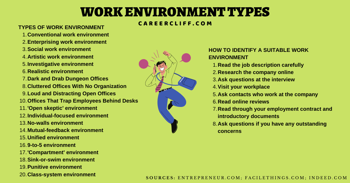 work environment types describe what type of environment you work best in types of work environments wiki in what kind of work environment are you most comfortable type of environment to work in kinds of work environment different types of work environment work environment examples good work environment types of work environments wiki working environment or work environment what type of work environment do you prefer dream work environment types of negative work environments work environment types of negative work environments work environment pdf work environment definition by authors examples of workplaces worst work environments type of work examples workplace environment factors importance of work environment list of workplaces types of work environments wiki do you thrive in a team work environment what's your management style what will you do if you don t get this job work environment factors working environment or work environment type j work environment industrial environment six career categories and examples conventional work environment the enterprising work environment the realistic environment six personality types test how did you get into this work how did you get into this line of work describe your ideal work environment sample enterprising work environment best work environment companies social work environment finding the right work environment areas of work how to work in any environment example of work type office environment what are you interested in professionally? bad work environment types 6 job personality and work environment types the six person and work environment types defined by holland are the hostile work environment comprises three types of harassment types of hostile work environment types of work environment pdf 3 types of hostile work environment types of work environment do you prefer different types of networks that workers might encounter in the work environment different work environment types working environment types what are different types of environment in which a business works what are the three types of interaction in the working environment types of interaction in working environment types of environment worksheet