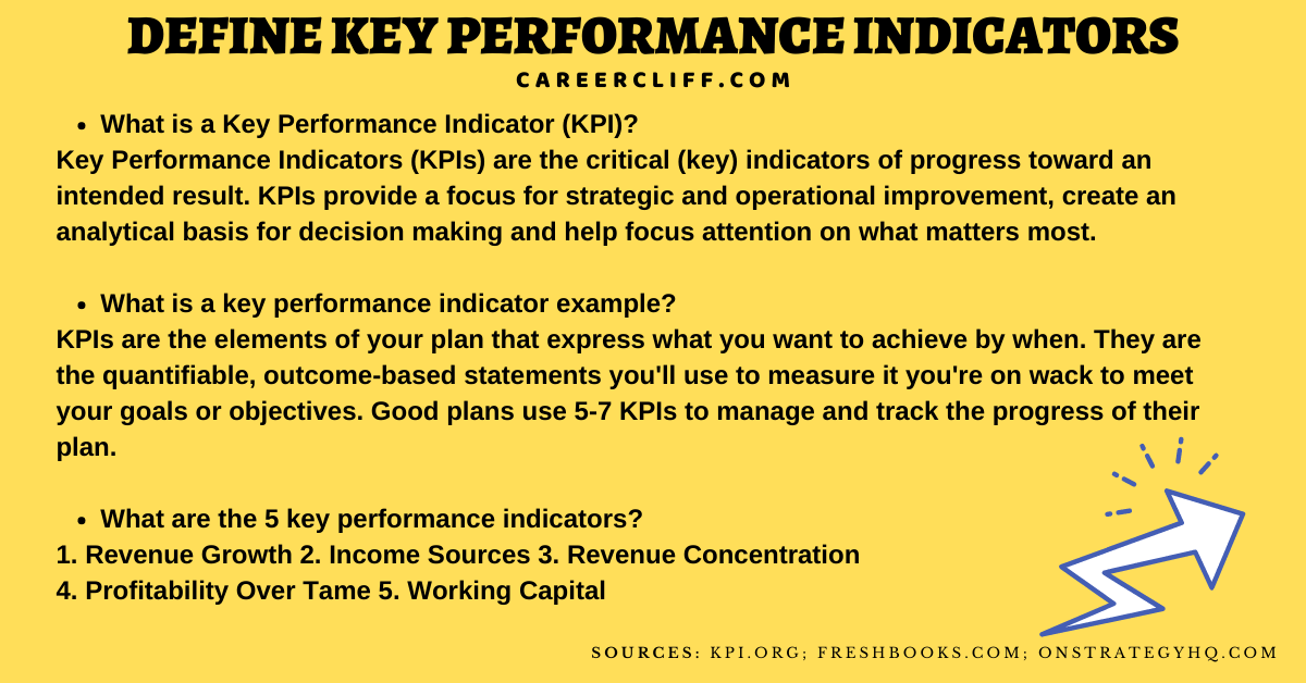 300+ Key Performance Indicators KPI Definition Types Examples