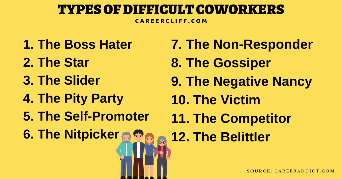 difficult personality types in the workplace types of difficult coworkers types of difficult employees difficult co workers signs of a bad coworker types of bad coworkers dealing with difficult personalities at work how to deal with a coworker who undermines you how to deal with strong personalities at work difficult coworkers passive-aggressive is courteous and polite at work how to deal with a two-faced co-worker signs of a bad coworker leading colleagues how to deal with difficult coworkers at work coworker always correcting me paranoid coworker antagonistic coworker psychology of nitpicking coworker blames me for everything difficult personality disorder type a coworker quiet coworker snobby coworkers difficult personality types in the workplace coworker on a power trip refusing to work with a coworker how to intimidate coworkers how to deal with resentful coworkers co workers pushing you out easy-going and steady easy to work with meaning type a personalities at work overzealous employees you introduce a new intern to coworkers how to talk to a coworker falling out with work colleagues how to handle snarky co-workers 4 types of difficult coworkers different types of difficult coworkers