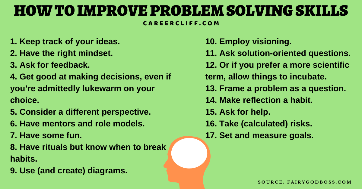 example of problem solving skills