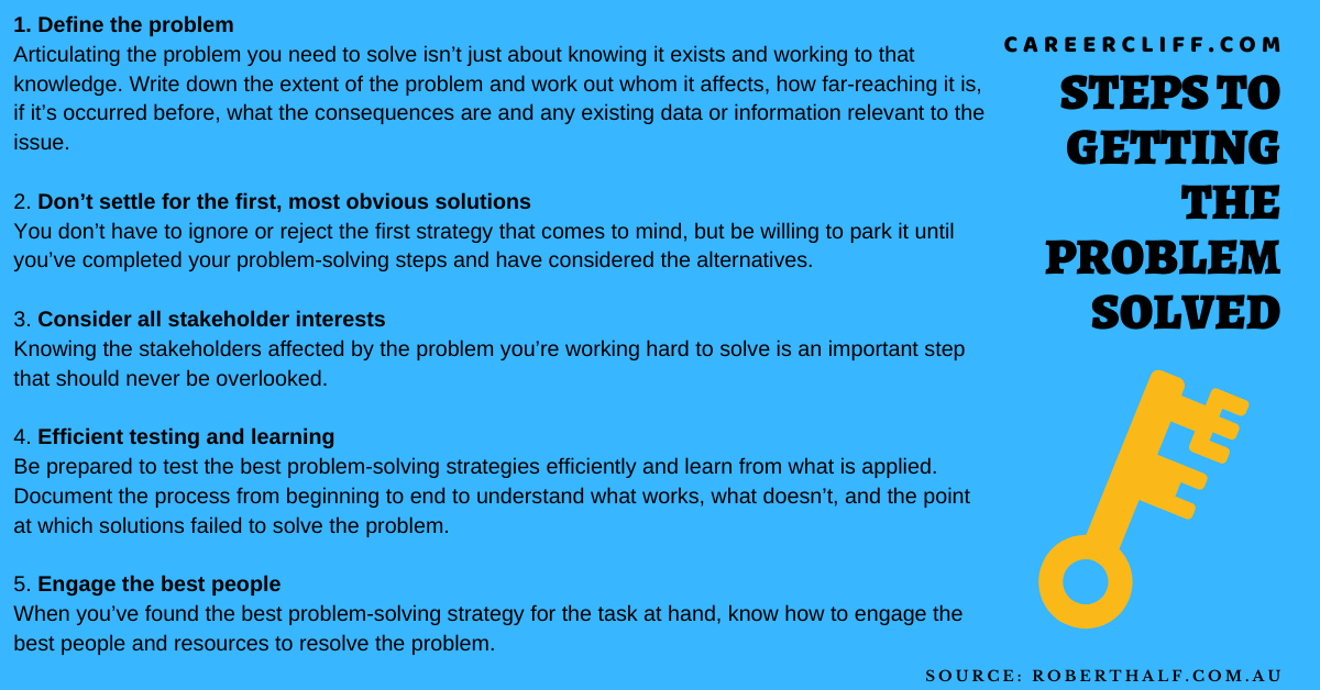 What Is Problem Solving Skills In The Workplace Career Cliff