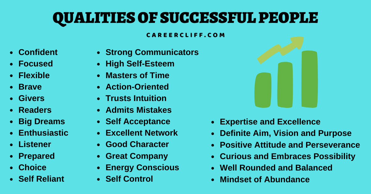 qualities of successful people traits of successful people characteristics of successful people qualities of a successful person characteristics of a successful person traits of a successful person qualities of a successful person essay successful politicians have the following qualities businessman qualities qualities of a successful businessman attributes of successful people qualities of a good business person qualities of successful salesman qualities of successful students quality of good businessman 7 traits of successful female leaders qualities of a good sales executive traits of successful salespeople attributes of a successful person qualities of a successful salesperson characteristics of successful salesperson attributes of good personality attributes of successful leaders traits of a good businessman 11 powerful traits of successful leaders common traits of successful person characteristics of a successful businessman qualities that make a person successful common traits of successful people personality traits of successful leaders qualities of good sales manager characteristics of a successful business person 7 traits of successful leaders list five characteristics of an entrepreneur qualities of a successful man 7 traits of effective leaders qualities of great people 5 qualities of successful entrepreneurs 10 characteristics of successful students traits of highly effective leaders traits of a successful businessman traits of successful ceos character traits of successful people sales manager personality traits needed zig ziglar developing the qualities of success qualities of highly successful people the 7 traits of successful entrepreneurs character traits of a successful person common traits of successful leaders 5 qualities of successful person 10 personal qualities that i intend to further develop qualities to become successful in life characteristics of a successful man qualities that help you succeed best qualities of a successful person qualities of a successful person essay qualities required for success in life list of good qualities of a person 8 characteristics of success qualities of an ideal person unique qualities of a person characteristics that lead to success qualities of a good person bad qualities of a person list of good qualities of a person good qualities in a woman good qualities in a friend character qualities good qualities of a student 8 characteristics of success worst qualities in a person best qualities in a woman az characteristics 100 qualities of a good man courage for success when others are more successful why do some succeed and others fail what makes someone successful in life what are the values you practice in life why list five negative character qualities list 5 negative character qualities actions of a successful person outstanding characteristics traits of the super successful traits of successful students personality success successful personalities what are the characteristics of great people traits of most successful non examples of success characteristics of average intelligence