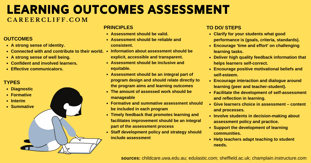 learning-outcomes-assessment-challenges-for-managers-teachers