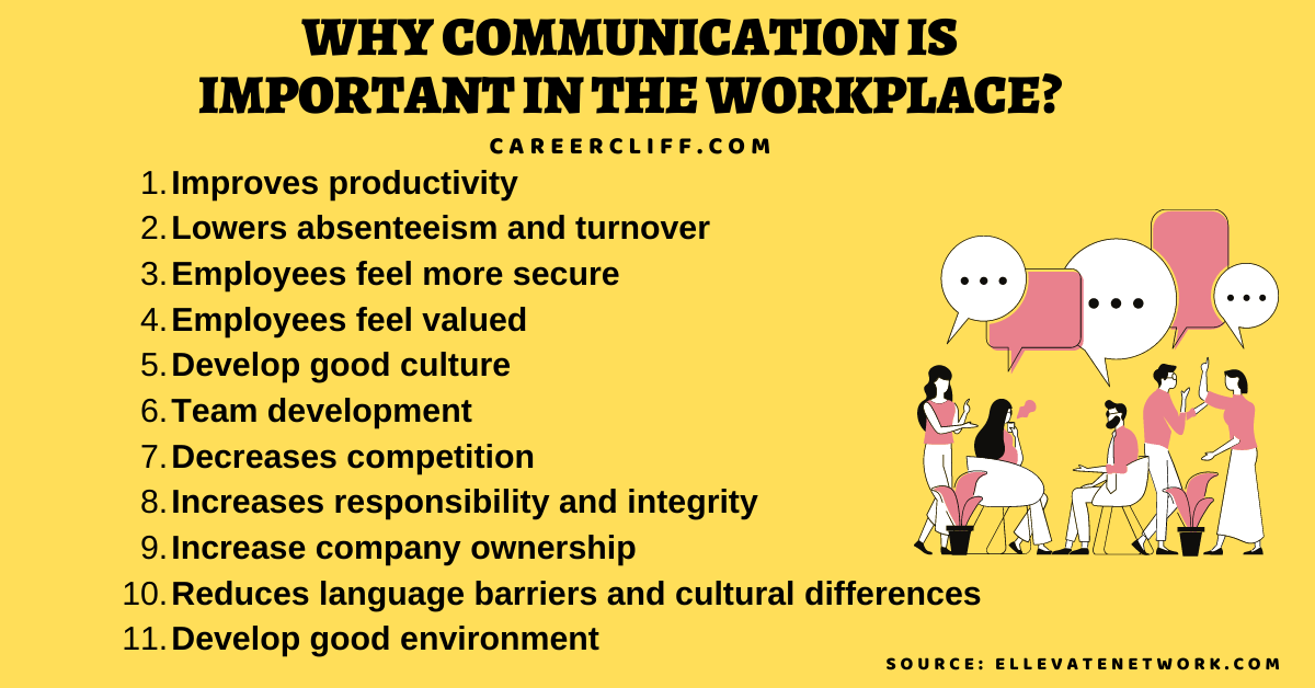 How important is communication in a job