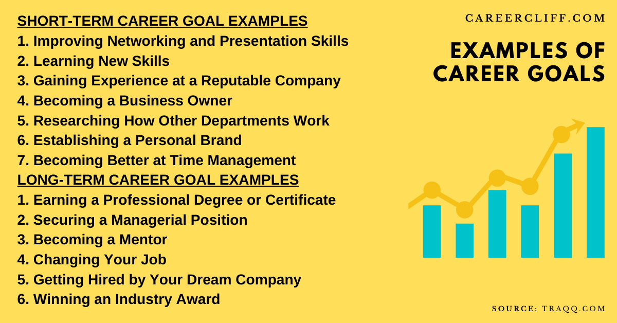 career goals meaning essay