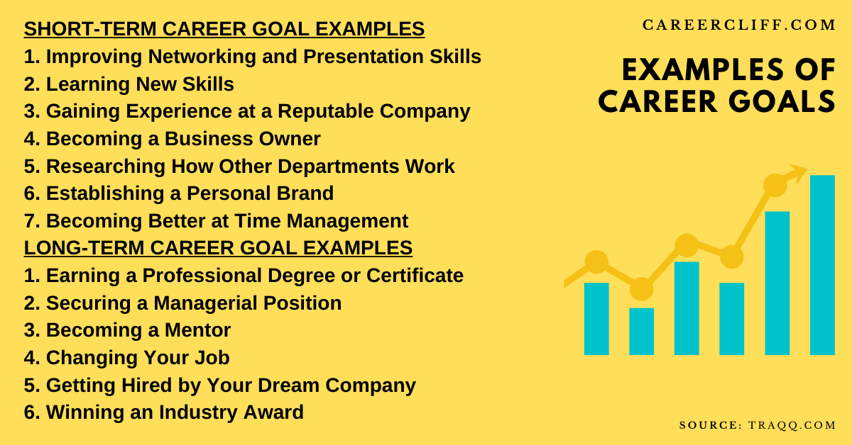 long term career goals mba essay examples