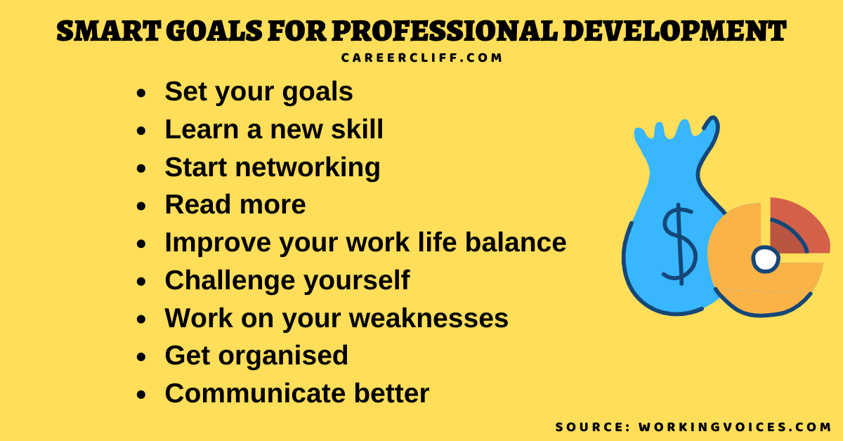 professional smart goals examples examples of smart goals for early childhood teachers smart goals for teachers professional development examples smart goals for professional development professional smart goals teacher smart goals examples sample smart goals for social workers pdp smart goals examples pdp smart goals measurable professional goals examples of smart goals for professional development smart goal examples for professional development examples of smart goals for social workers professional development smart goals examples smart goal teacher examples smart goals examples it professional