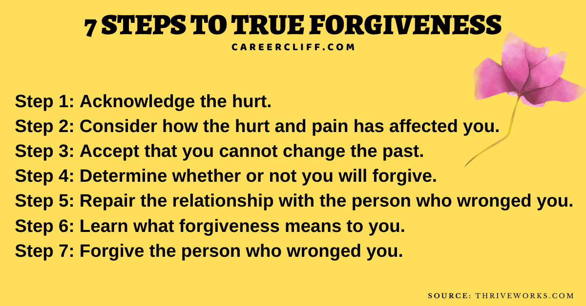 How to Learn to Forgive how to forgive your ex how to move on from past mistakes how to forgive someone who has hurt you how to forgive yourself for lying how to forgive betrayal how do i forgive how to forgive your ex for dumping you how to forgive yourself for a mistake how to forgive and forget when someone hurts you how to forgive a narcissist how to truly forgive someone how to let go of the past and forgive yourself how to forgive someone you love how do we forgive ourselves for what we did not become how to forgive yourself after cheating how to get a narcissist to forgive you how to forgive yourself and others how to forgive yourself for the past