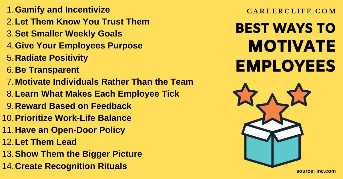 15 Best Ways to Motivate Employees in the 21st Century - CareerCliff